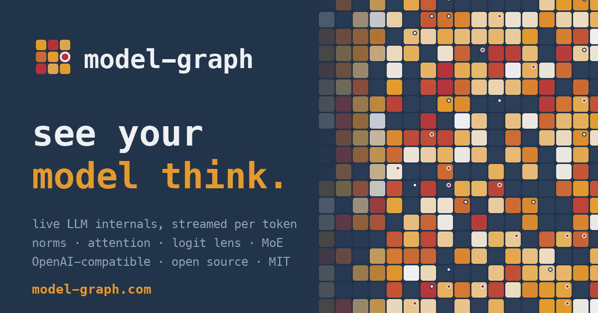 model-graph — see your model think. Live LLM internals as a layers-by-tokens heatmap.